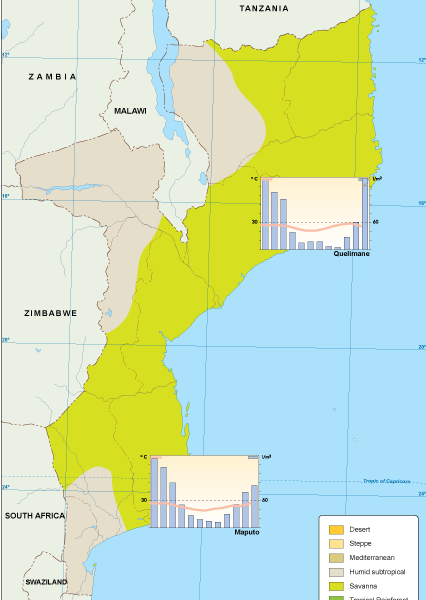 Mozambique mapa climático vectorial