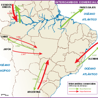 Brasil mapa intercambio comercial