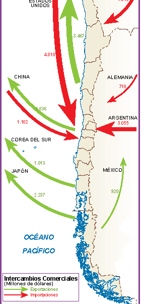 Chile mapa intercambio comercial